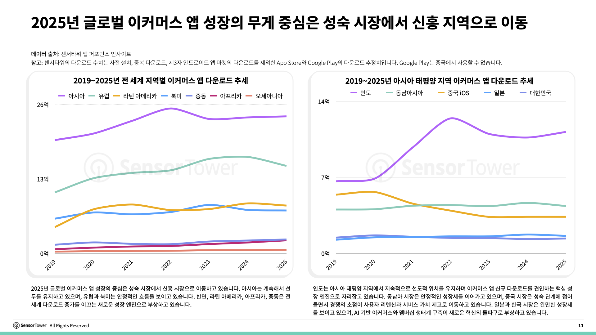 -KR- E-commerce Holiday Season Spending and Performance Trends 2025 Report(pg11)