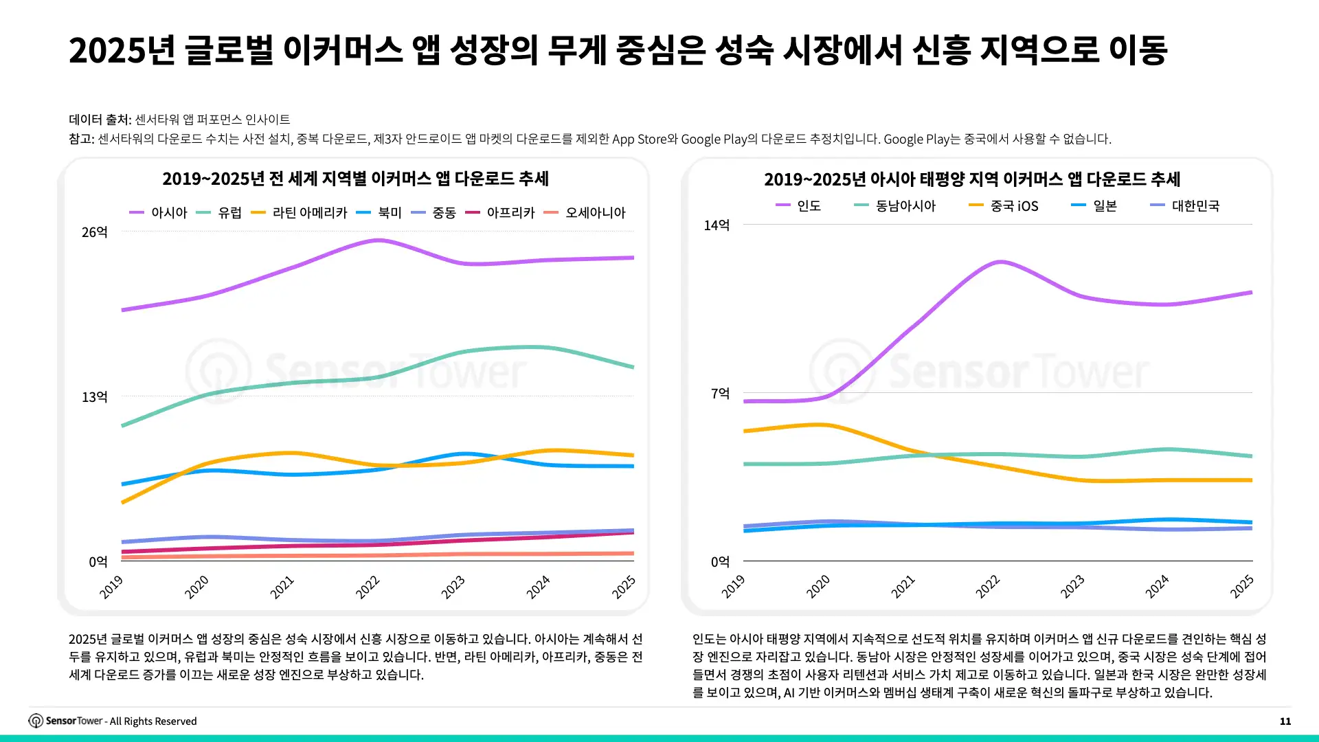 -KR- E-commerce Holiday Season Spending and Performance Trends 2025 Report(pg11)