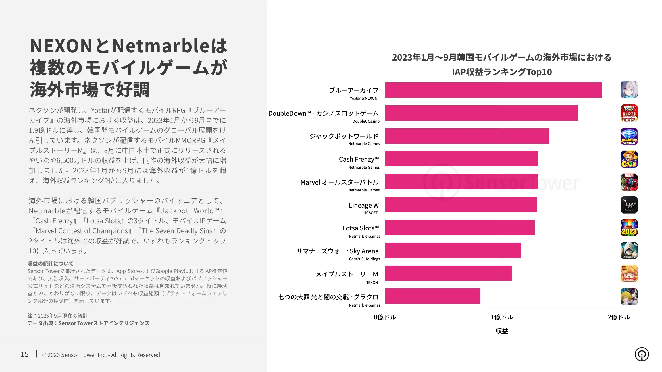 -JP- State of Mobile Games in Korea 2023 Report(pg15)