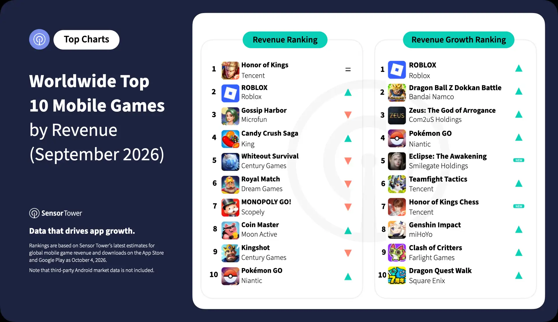 2026-sep-top-10-mobile-games-rev 2026-sep-top-10-mobile-games-rev