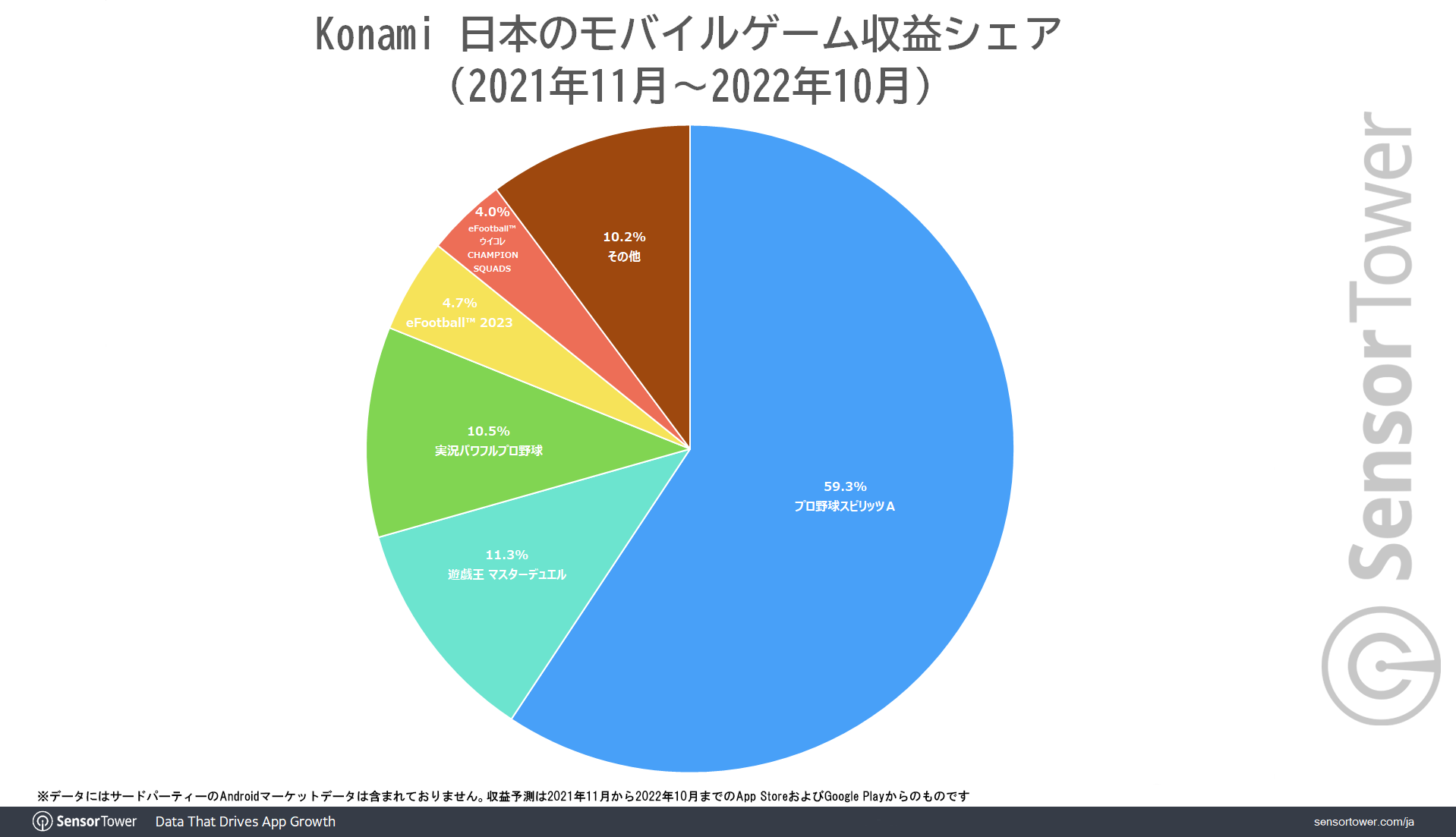 Konami-Revenue-Share-Japan