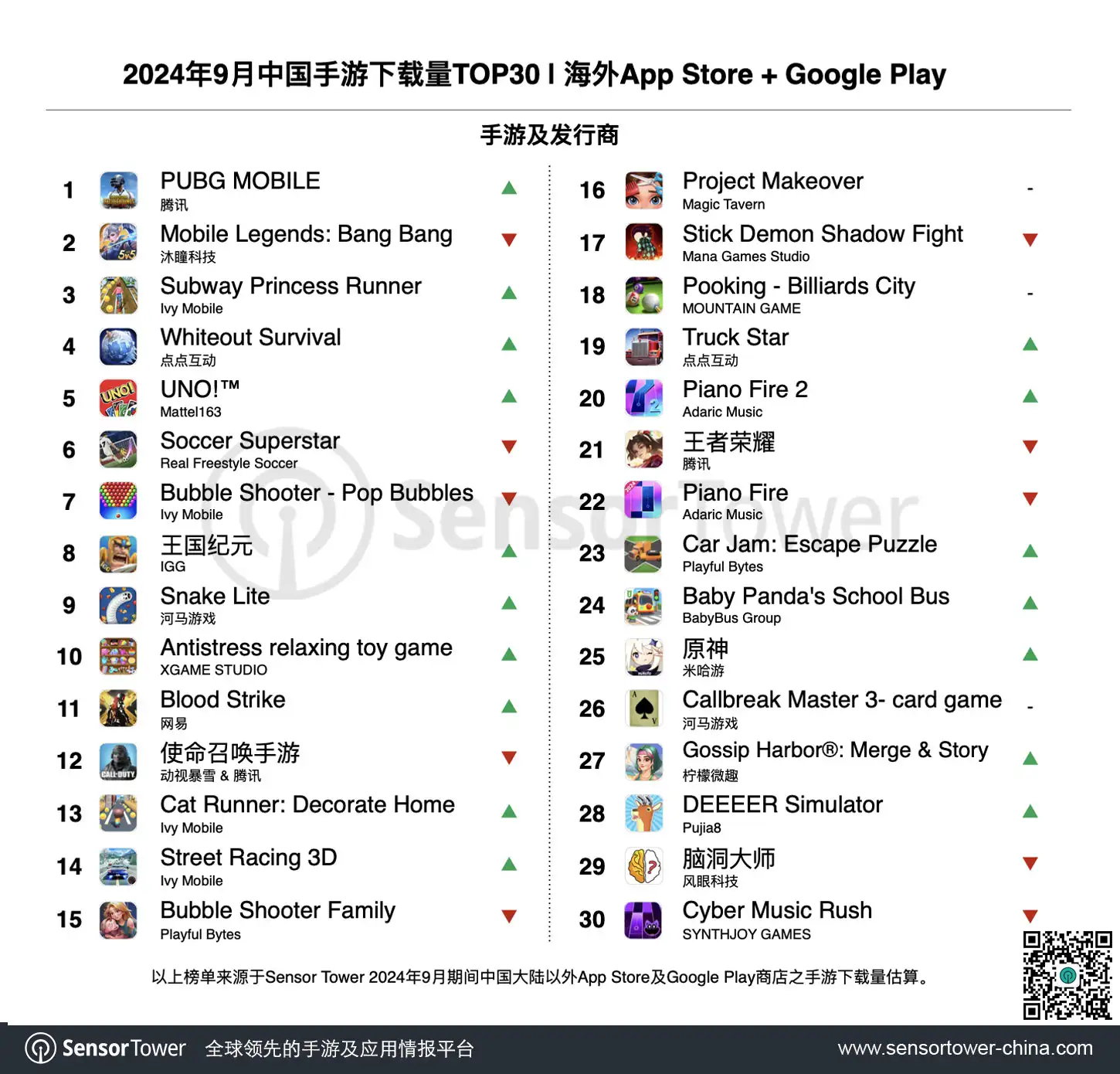 2024年9月成功出海的中国手游-chart-3