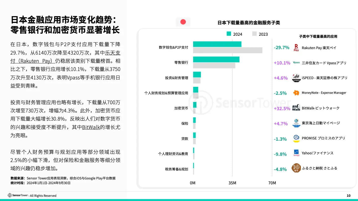 -CN- State of Finance Apps 2024 Report(pg10)