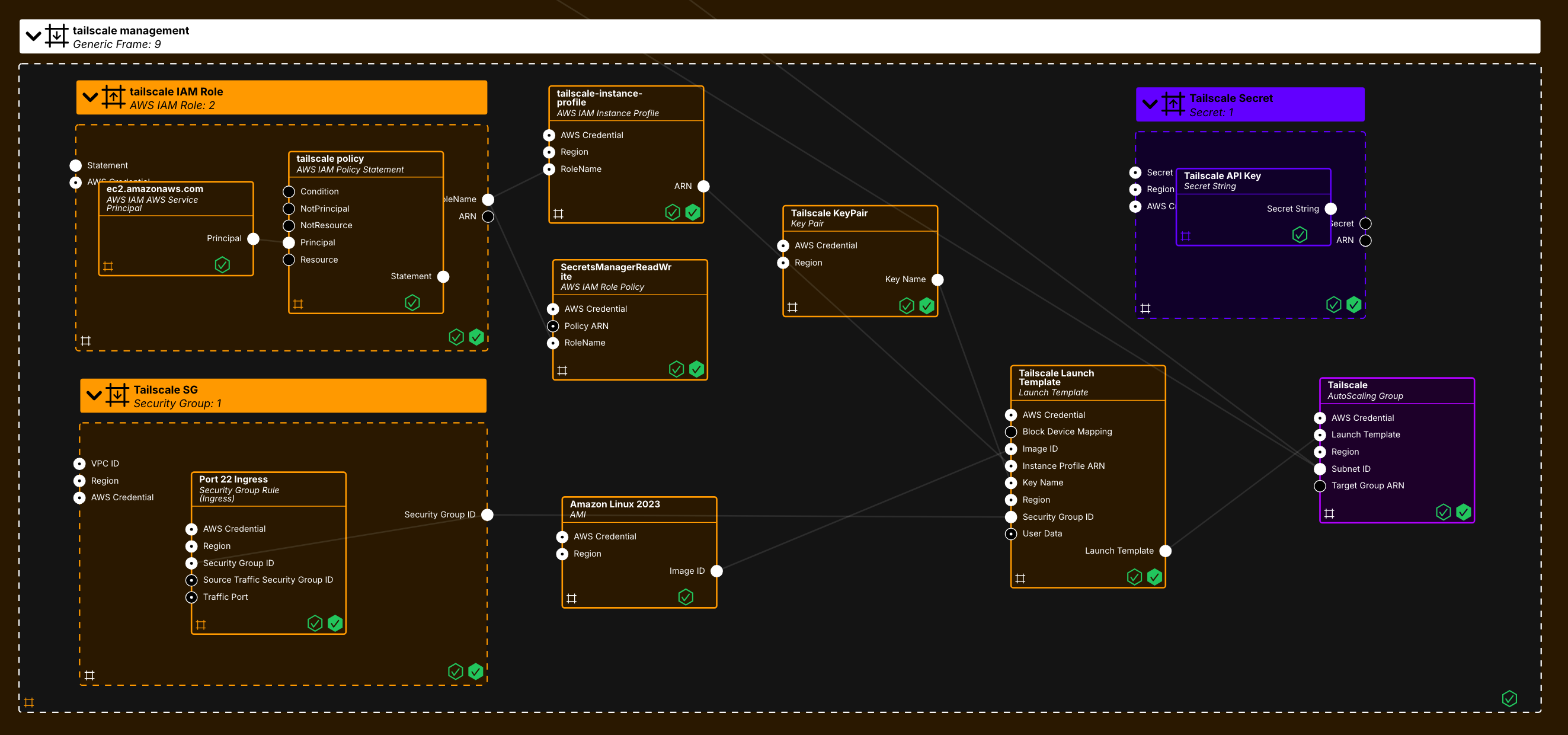 tailscale-management-frame