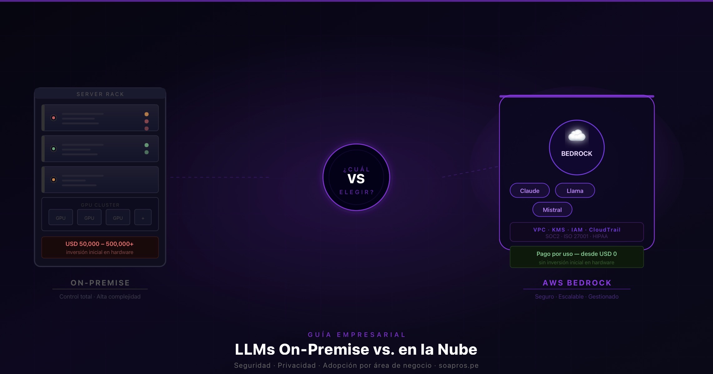 LLMs en la Empresa: ¿On-Premise o en la Nube? Guía práctica de seguridad, privacidad y adopción por área de negocio