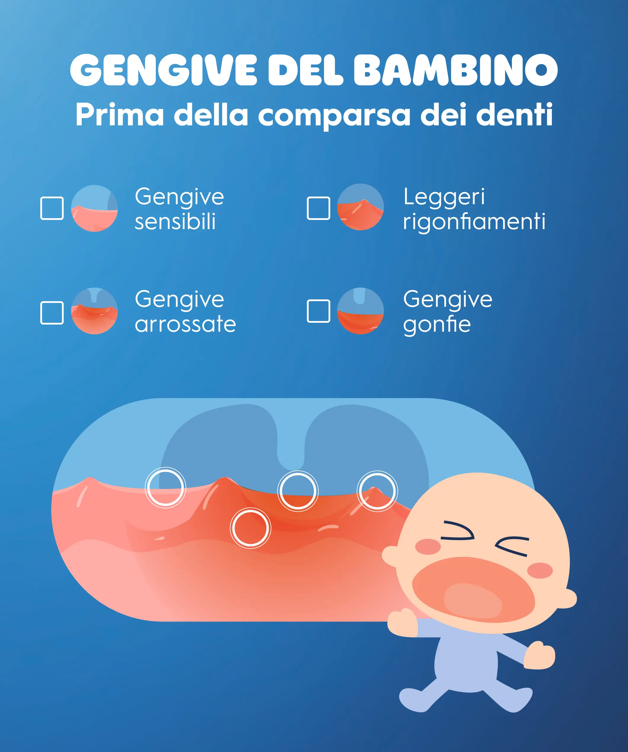 Disegno di una bocca e di un bambino che piange. Dimostrazione delle caratteristiche delle gengive del bambino prima della dentizione: tenere, gonfie, rosse e con leggere creste. 