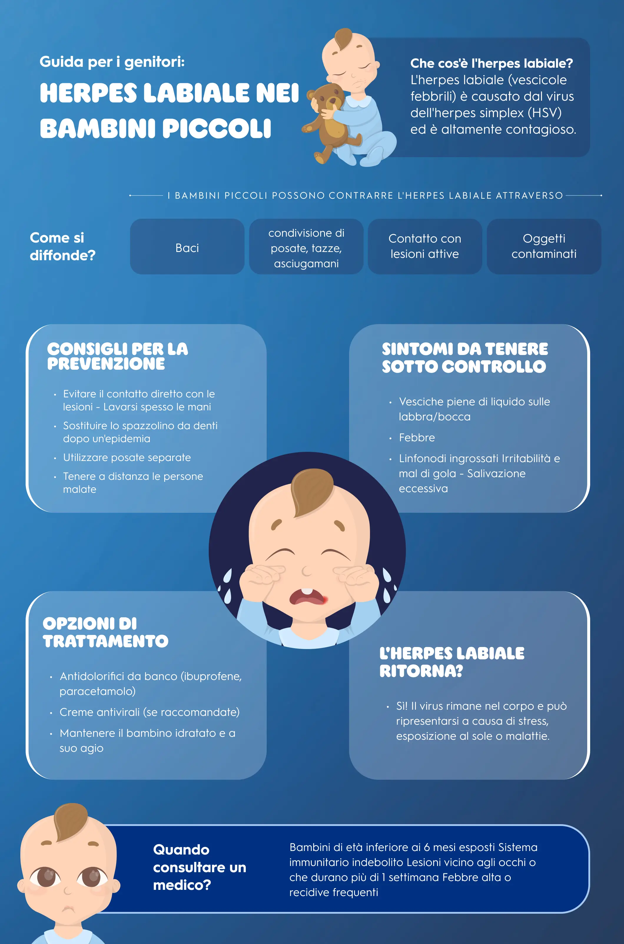 Disegno di un bambino che piange e la spiegazione dell’herpes labiale nei bambini, consigli per la prevenzione, sintomi e trattamenti