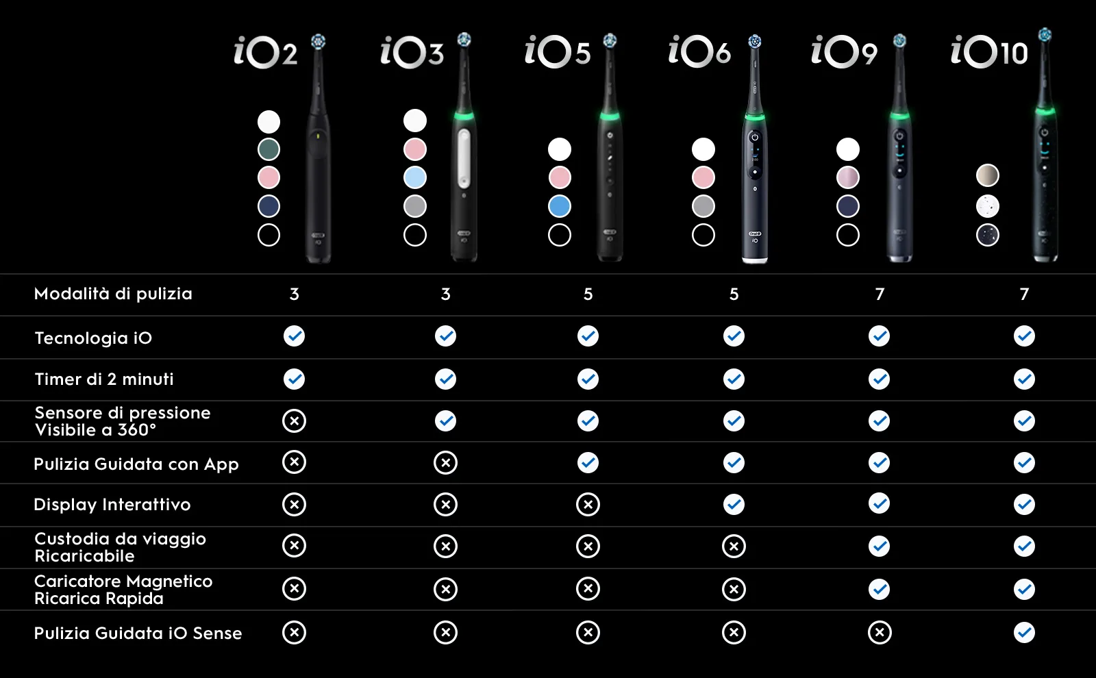 Oral-B iO 10 Spazzolino Elettrico | Nero | 1 Testina | Pulizia Guidata iO Sense | Caricatore Magnetico | Custodia da Viaggio | Edizione Regalo 