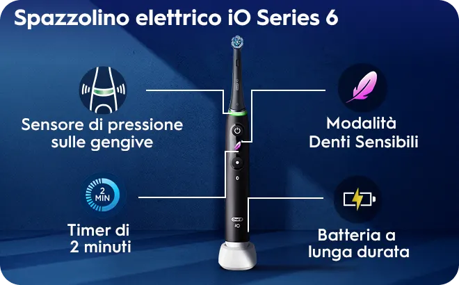 Il sistema di sensibilità