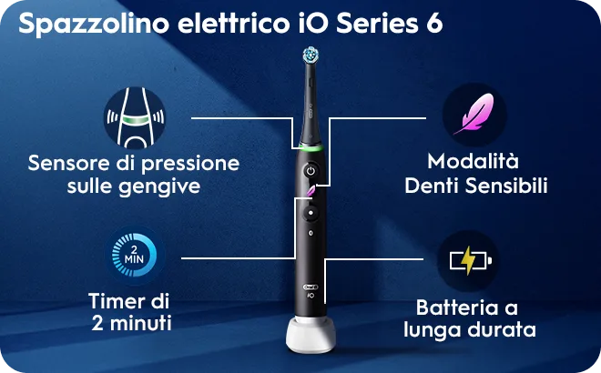 La combo per la protezione delle gengive