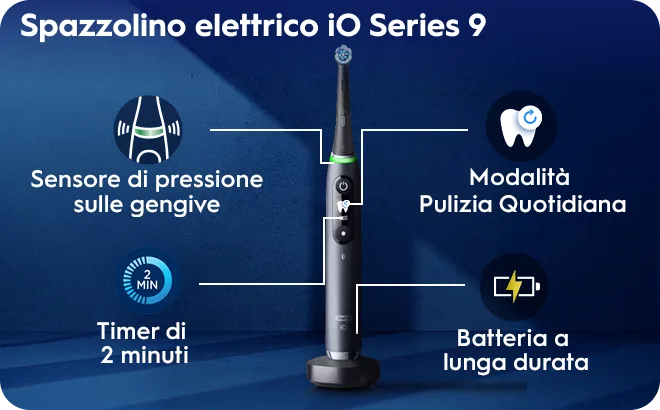 Cavity Prevention System