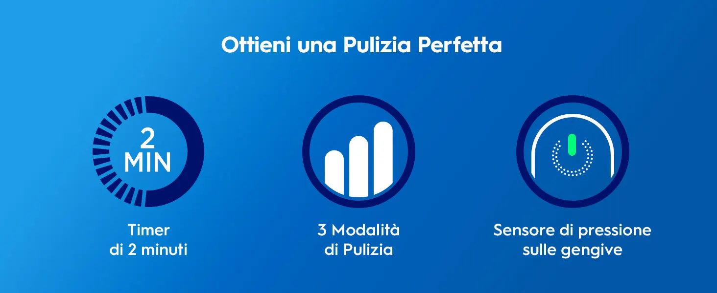 Funzionalità spazzolino elettrico: timer 2 minuti, 3 modalità pulizia, sensore pressione gengive