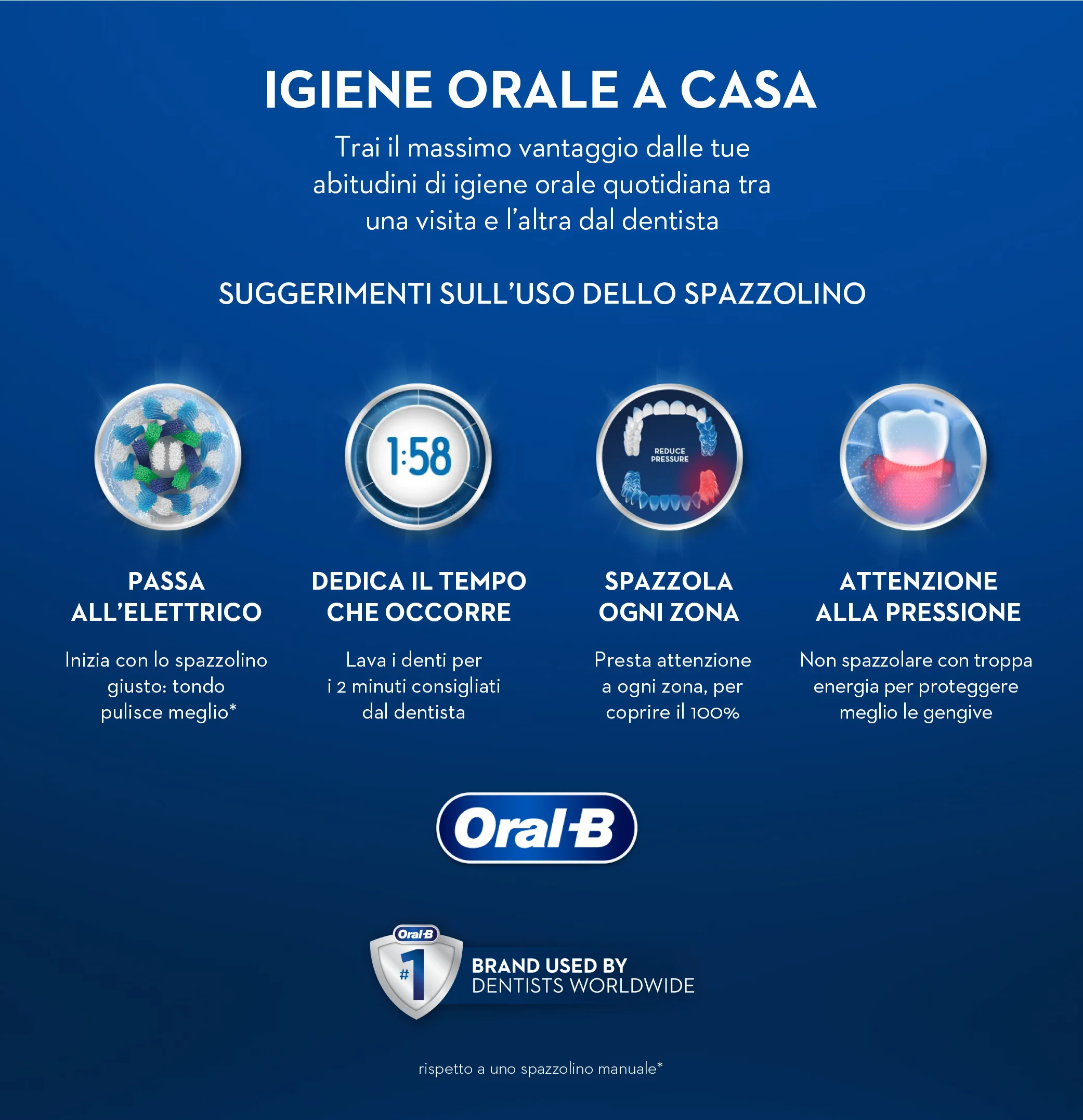 Come lavarsi i denti?