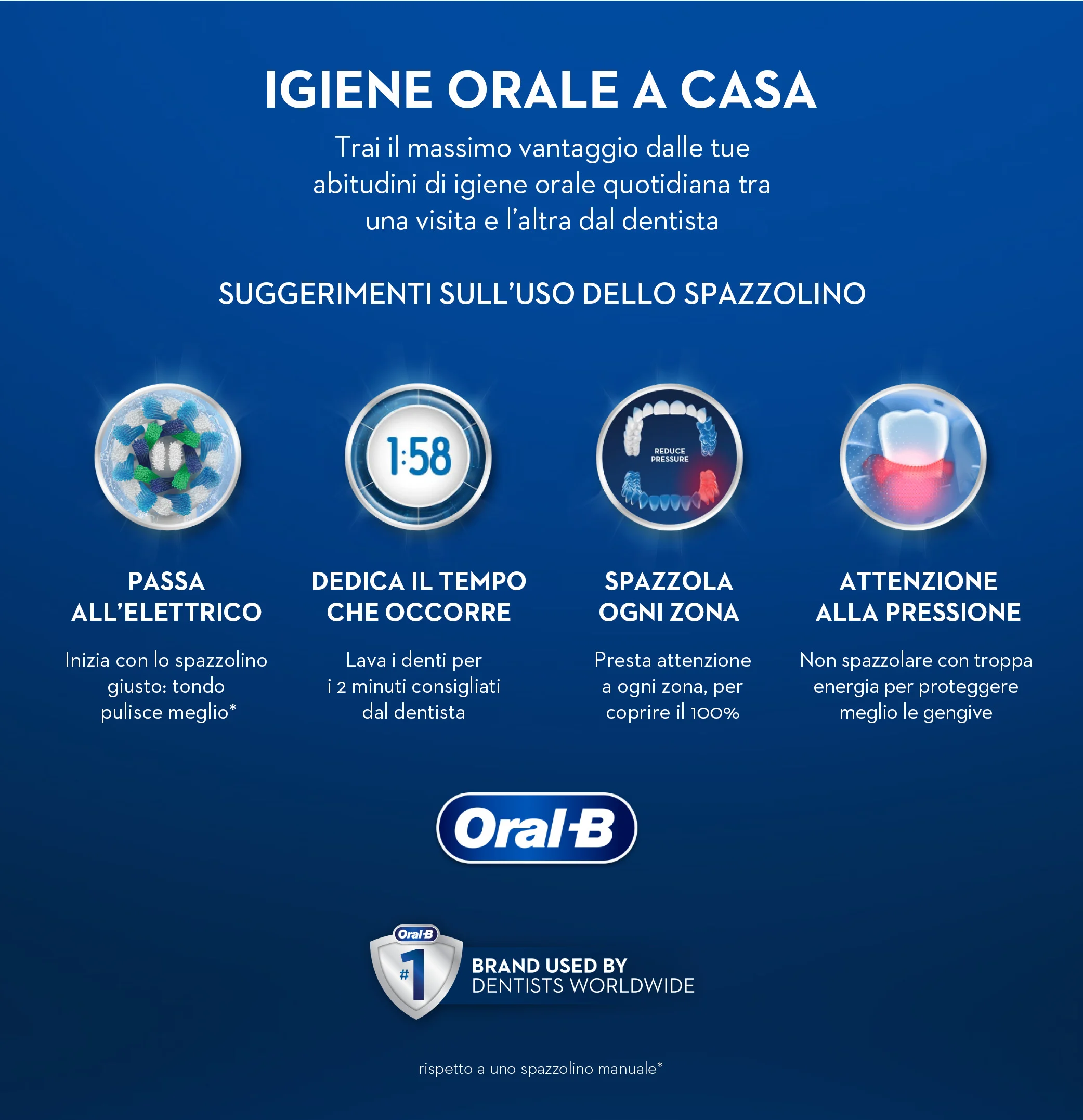 Come lavarsi i denti, Oral-B