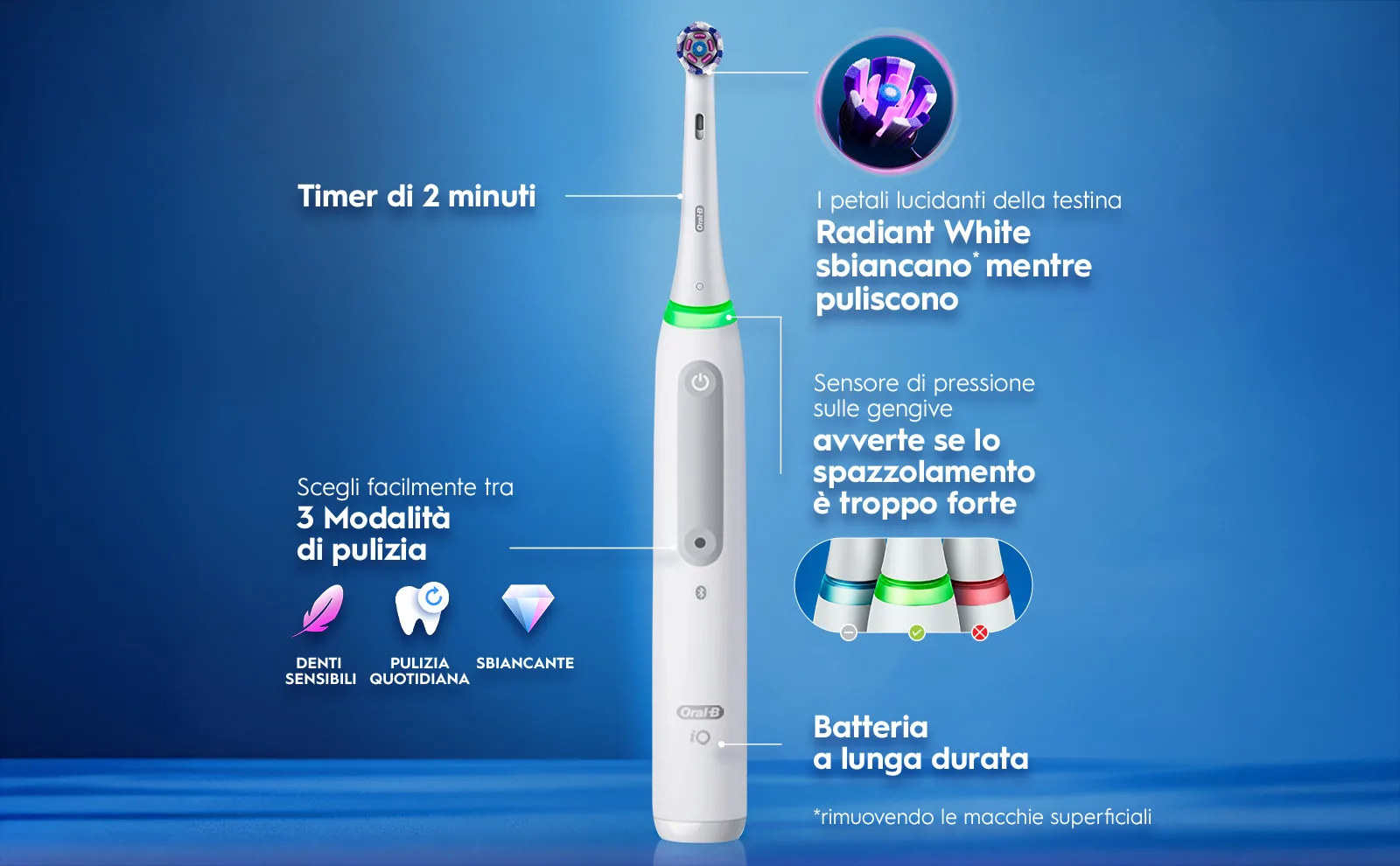Spazzolino elettrico con timer, modalità sbiancante, sensore di pressione e tre modalità di pulizia.