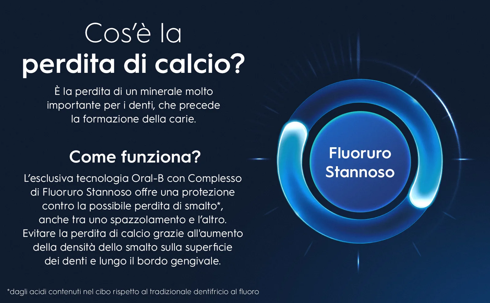 Text elaborates on what calcium loss is and how Oral-B's technology provides protection. 