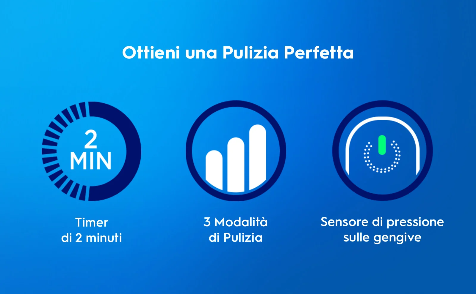 Caratteristiche spazzolino: timer 2 min, 3 modalità pulizia, sensore pressione gengive 