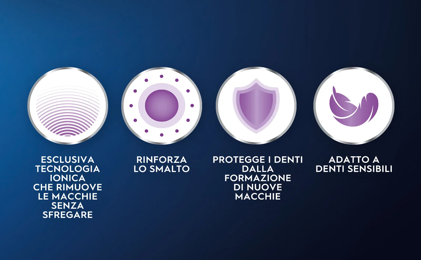 Icone che mostrano la tecnologia di sbiancamento Oral-B: allenta le macchie, protegge i denti.													 