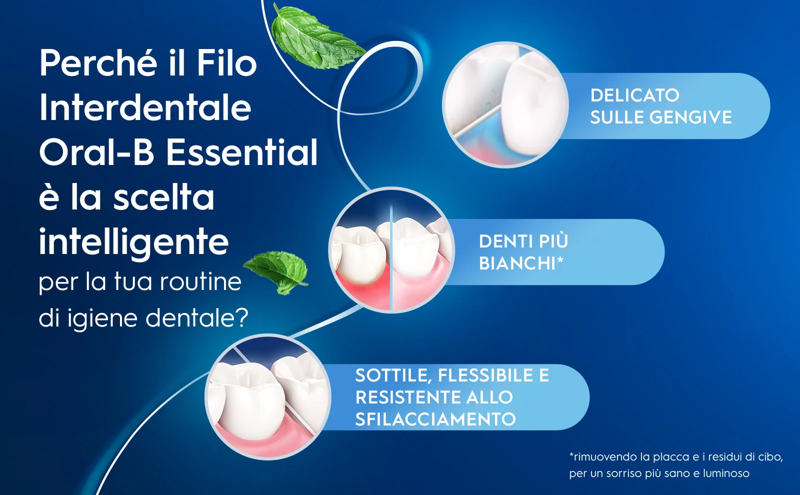 Fibra di filo interdentale sullo sfondo, 3 icone che mostrano ogni vantaggio	 