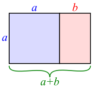 Golden Rectangles