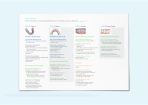 image-card-consequences-of-malocclusion