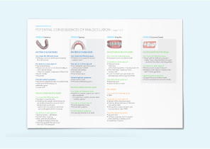 Consequences of Malocclusion ile pre download view