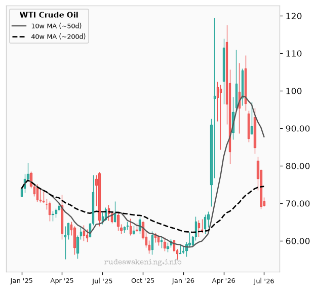 Crude