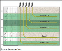 Frack chart