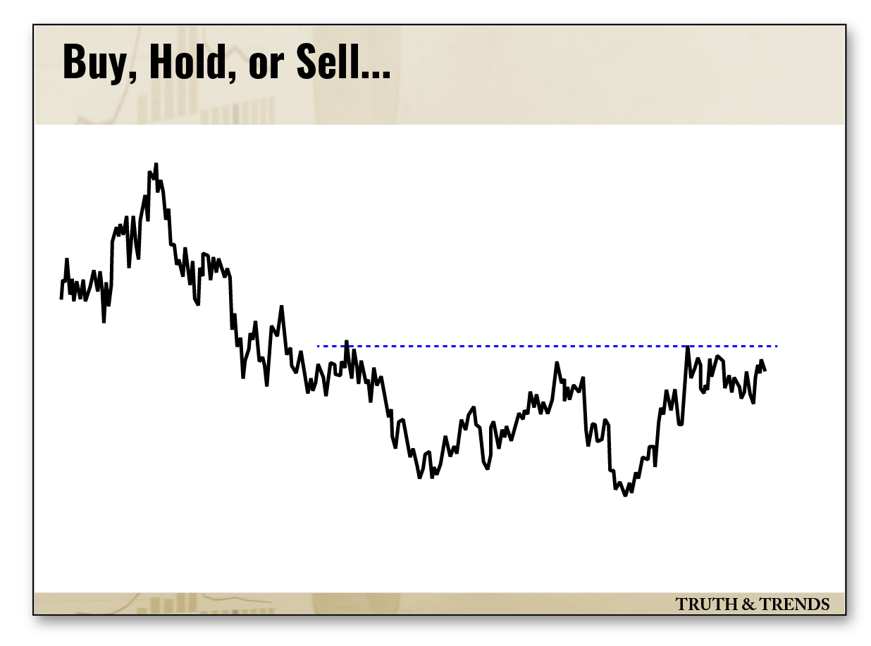 South Africa ETF (EZA) vs. the S&P 500