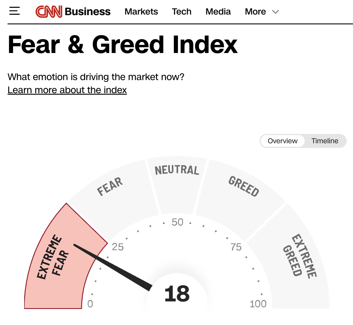 fear and greed index
