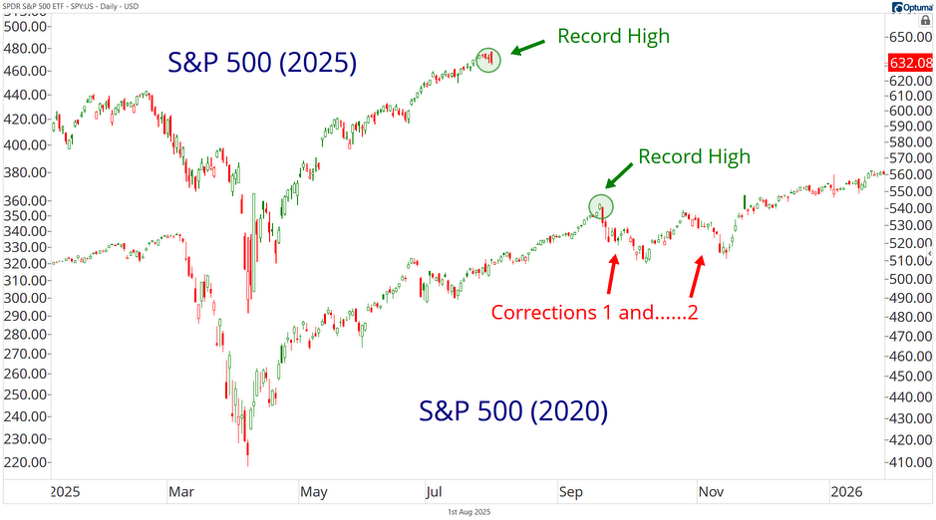 S&P500