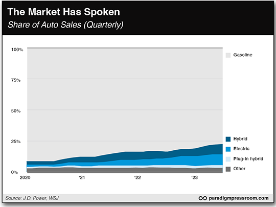 Market has Spoken