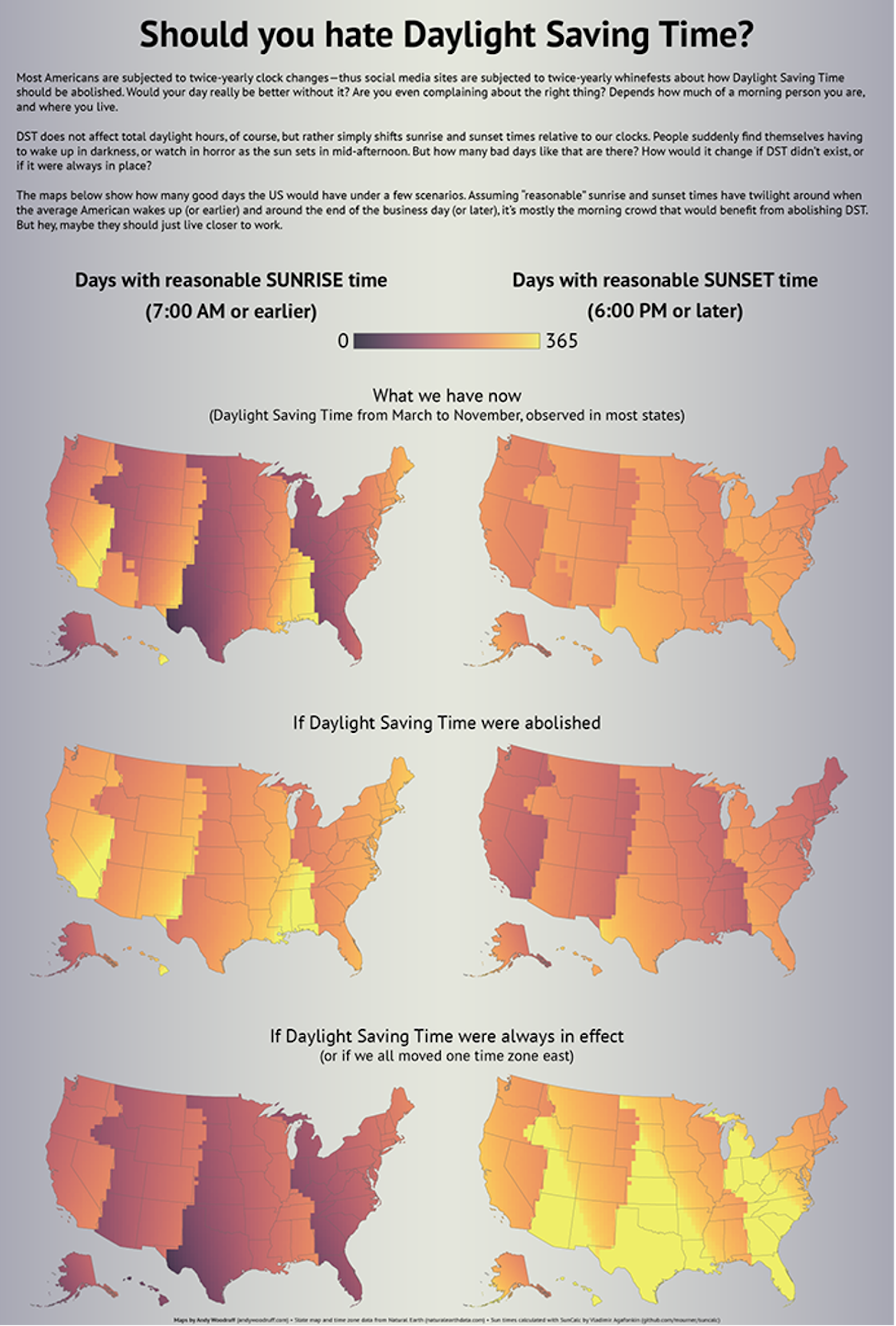 Should you map