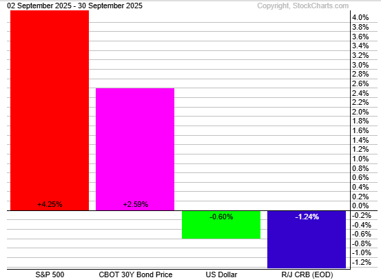 Asset Report