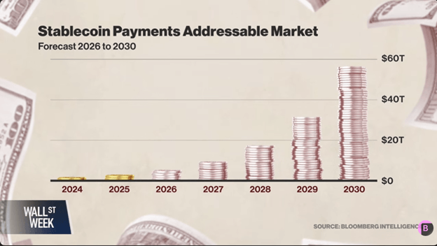 Stablecoin chart