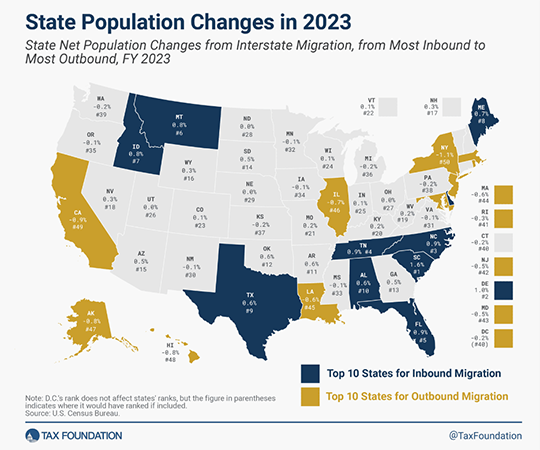 population changes