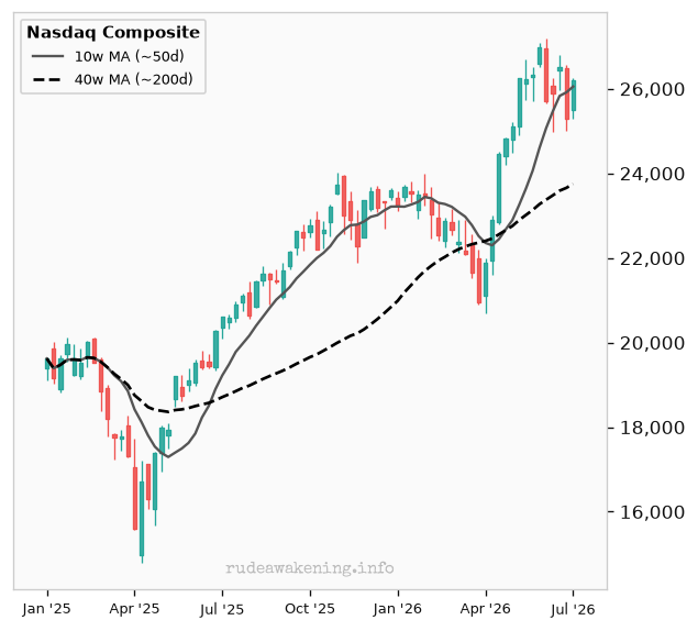Nasdaq