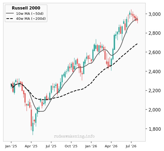 Russell 2000