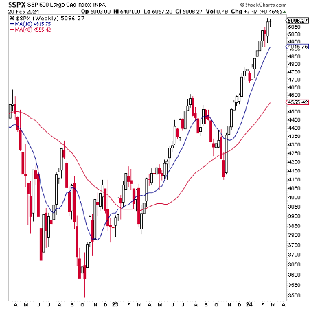 S&P 500