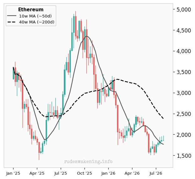 Ethereum