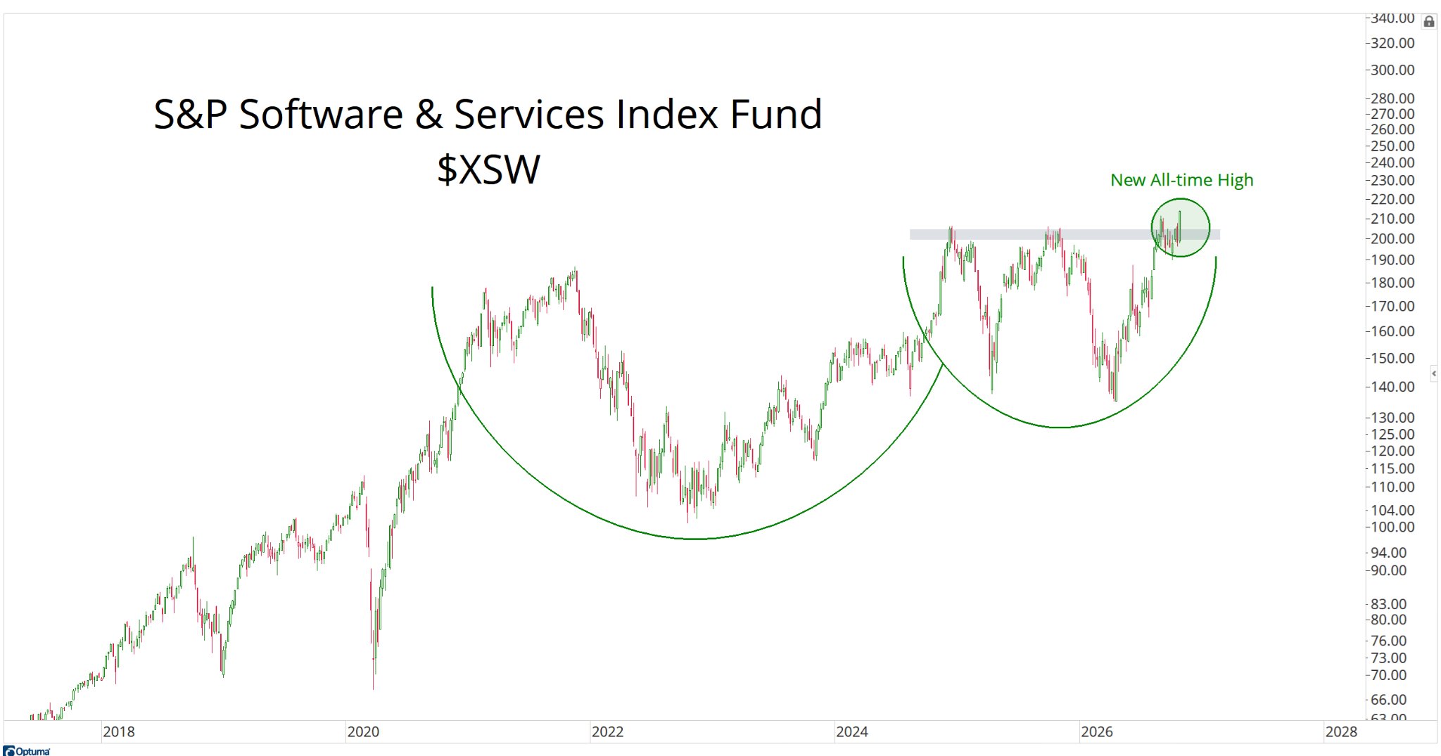 $XSW