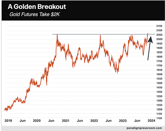 Golden Breakout