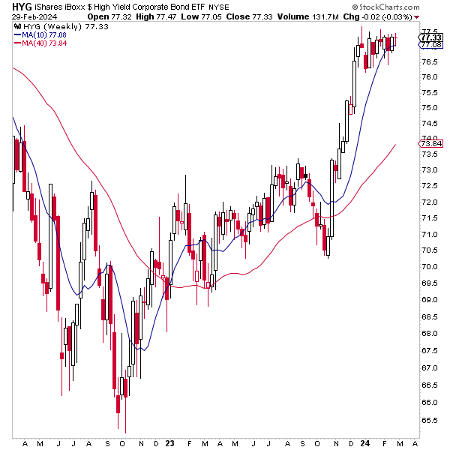 High Yield Bonds