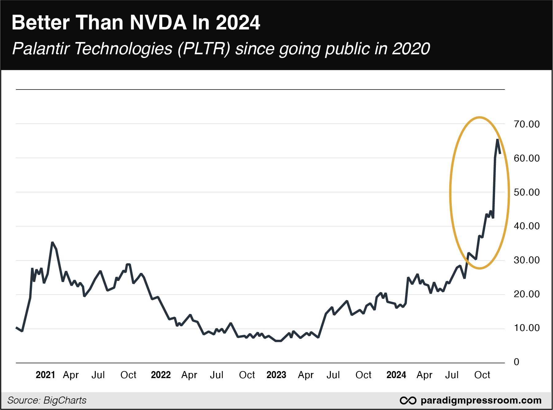 Better than NVDA in 2024