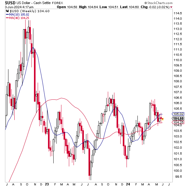 May 2024 Monthly Asset Class Report