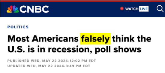 most americans falsely think the US is in recession poll shows