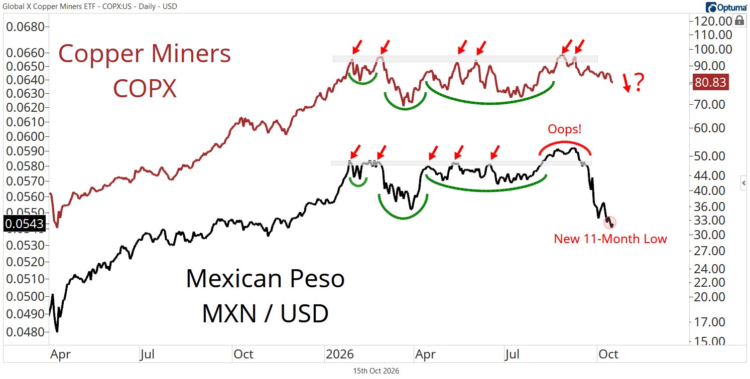 Copper Miners COPX