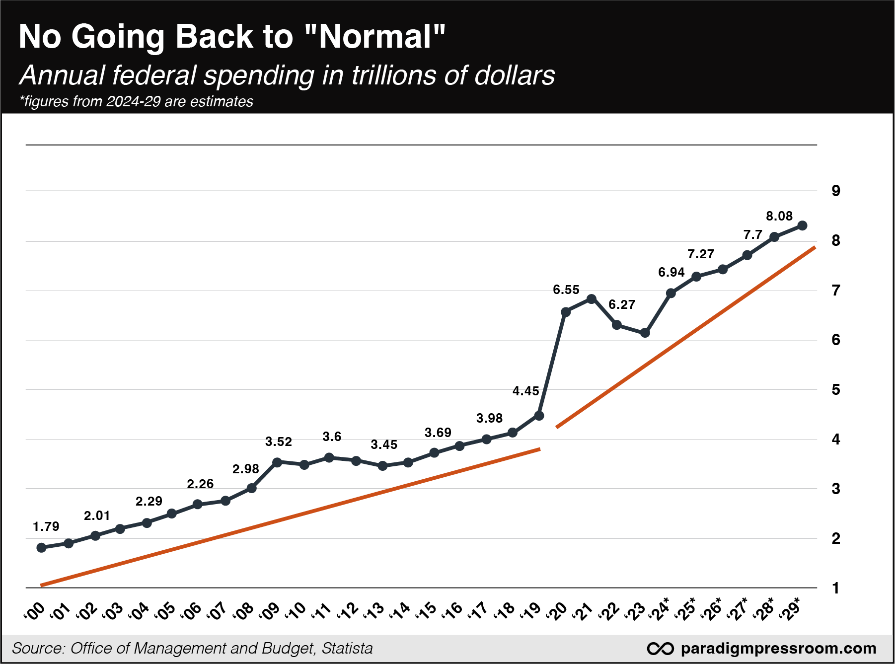 no going back to normal