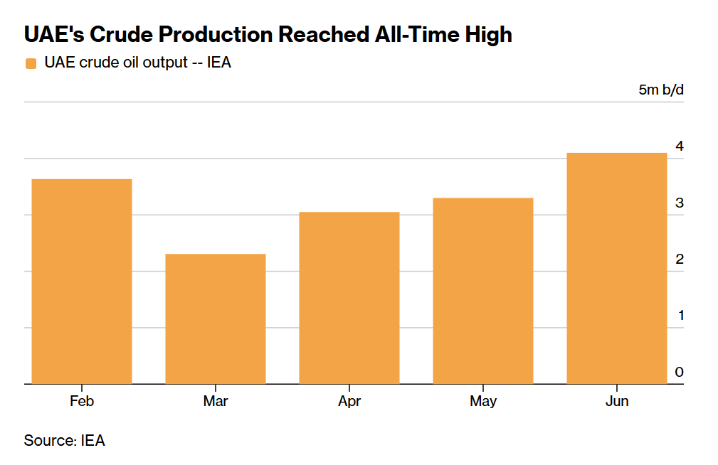 Crude Production