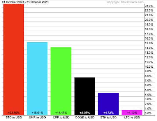 chart